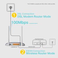 TP-LINK modem s routerem TD-W9960 2.4GHz, IPv6, 300Mbps, externí pevná anténa, 802.11n, VD (3)