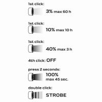 LED dobíjecí baterka, 1x4000 mAh, hliník, černá, funkce zoom, 3 druhy svícení,IPX4, USB do (3)